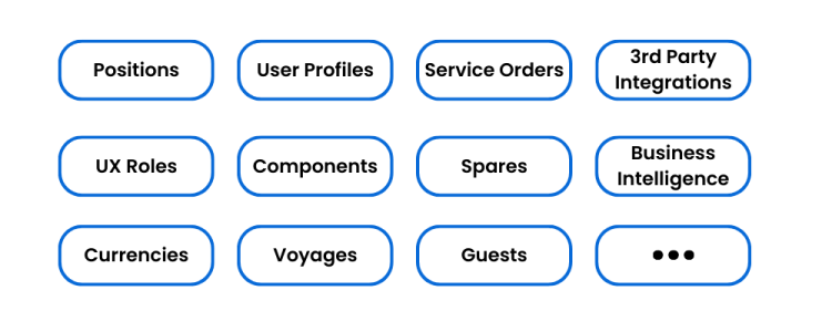 Shared services framework that explains how ITsynch integrates ship management applications suite.